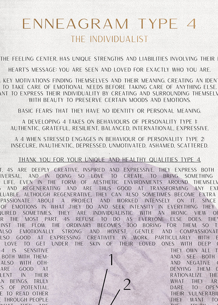 ChiCura Posters ENNEAGRAM TYPE 4 Posters / The Mindful Heart 1. English Poster Quotes