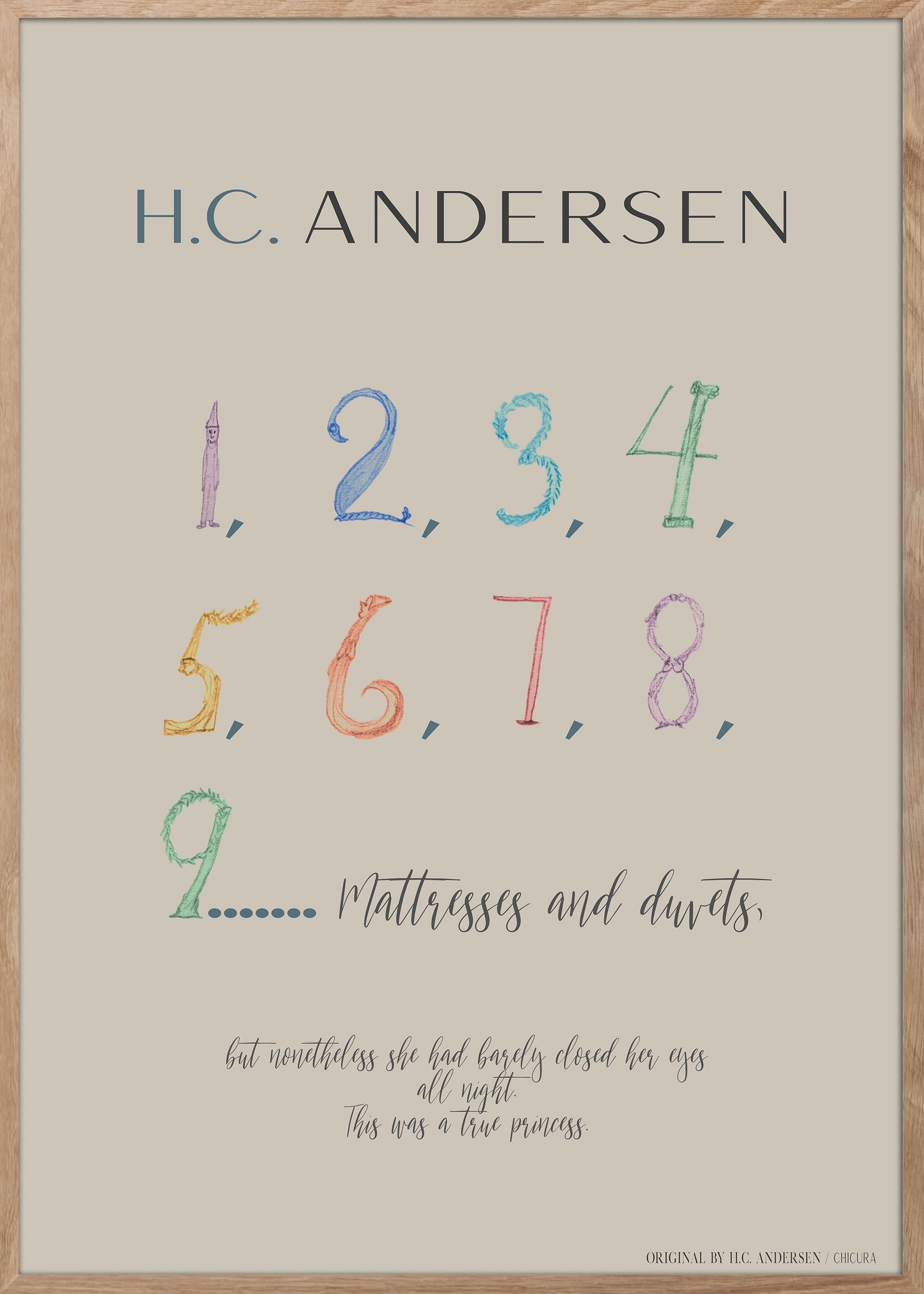 ChiCura Posters H.C. Andersen - 123 Posters / H.C. Andersen Kids 1. English Poster Quotes